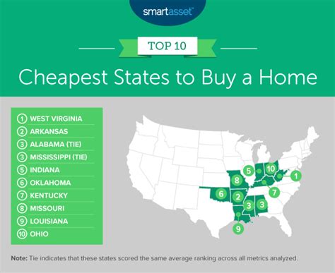 where in the states are homes the cheapest